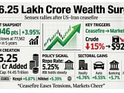 Investors’ wealth surges by Rs 16.25 lakh cr as stock markets celebrate US-Iran ceasefire